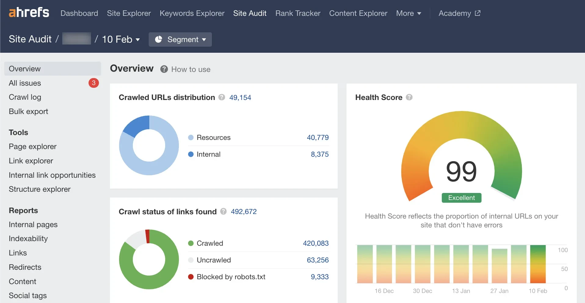 Página inicial do Site Audit da Ahrefs