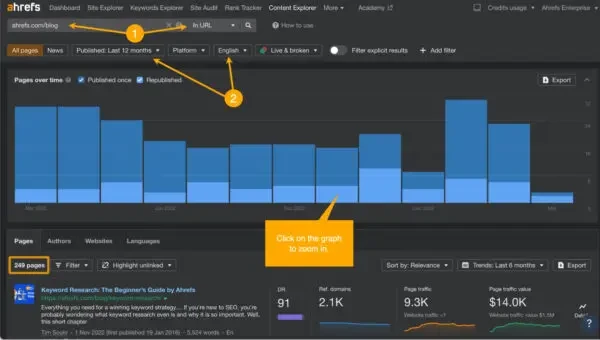 Content Explorer—frekuensi publikasi