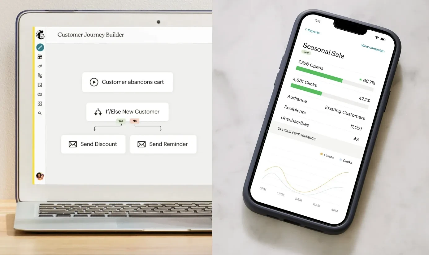 Mailchimp Customer Automation Journey Builder, über mailchimp.com