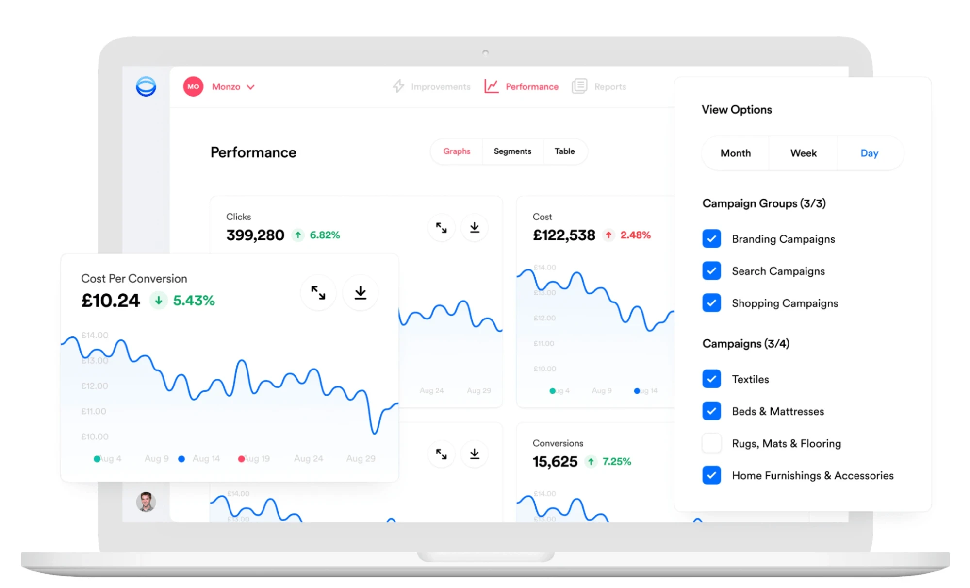 Панель производительности Opteo