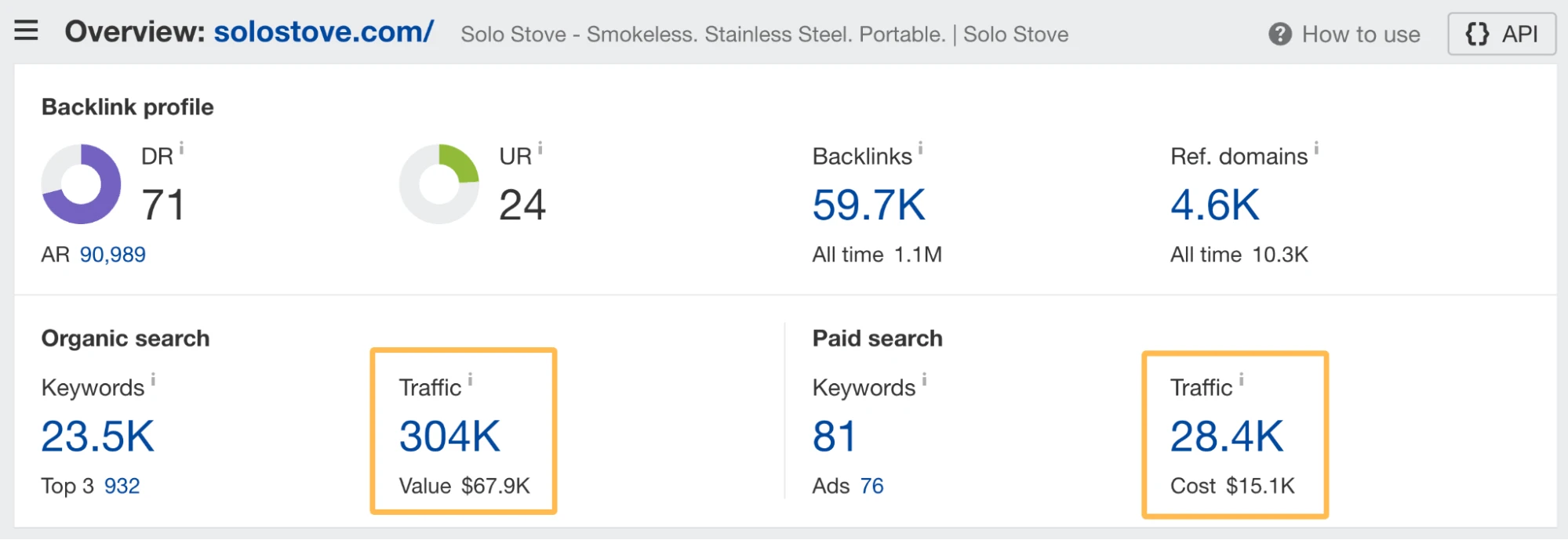 Métricas de tráfego do Solo Stove usando o Site Explorer da Ahrefs