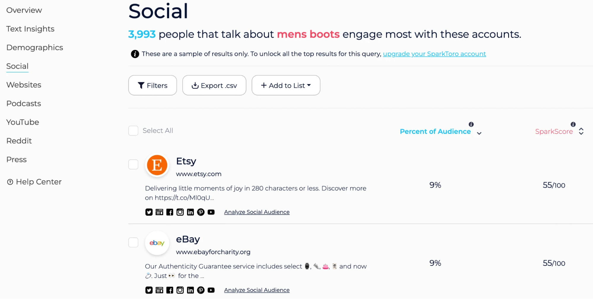 Perspectivas sociales de SparkToro