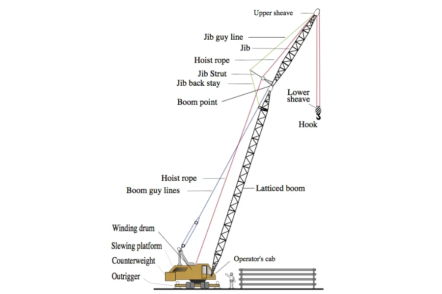 grue sur chenilles par Wilfredo R. rodriguez h. édité par Gregory David Harington