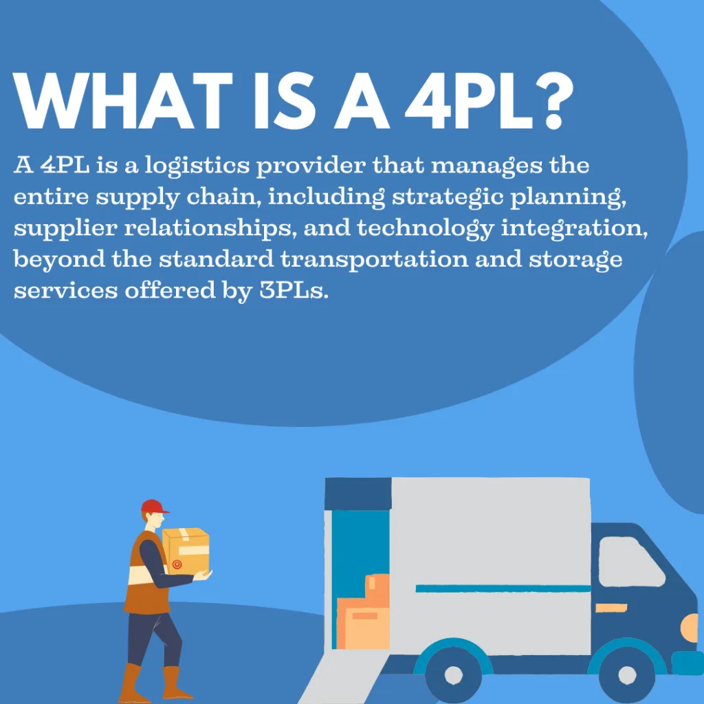 definition of fourth-party logistics (4pl) providers
