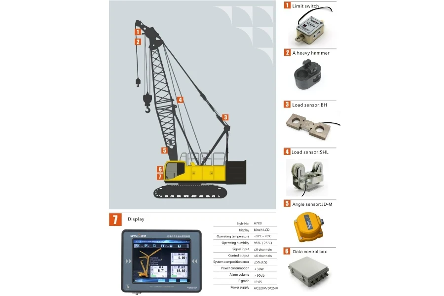 wtau indicateur de moment de charge (lmi) pour grue à treillis