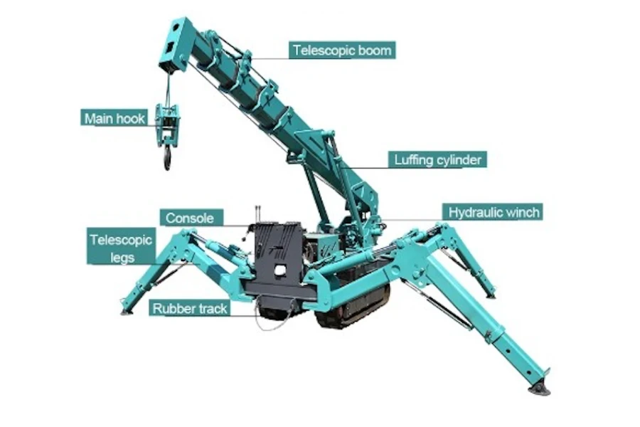 Grúa araña de 5 toneladas que muestra las partes principales