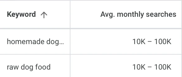 data volume pencarian dari gkp