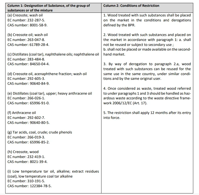 echa,eu,produit chimique,conseils,portée,restriction,conseils