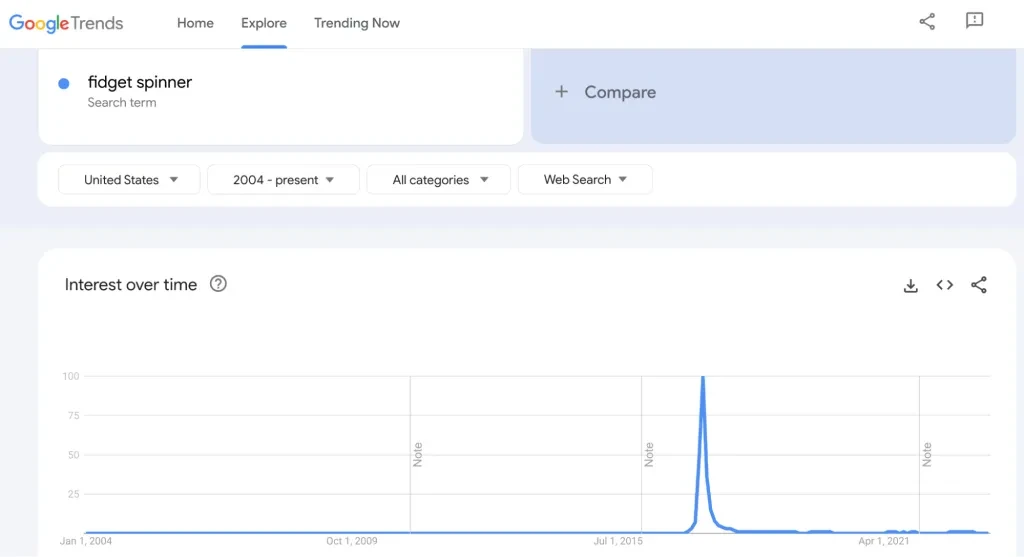 resultados do Google Trends para "Fidget Spinner"