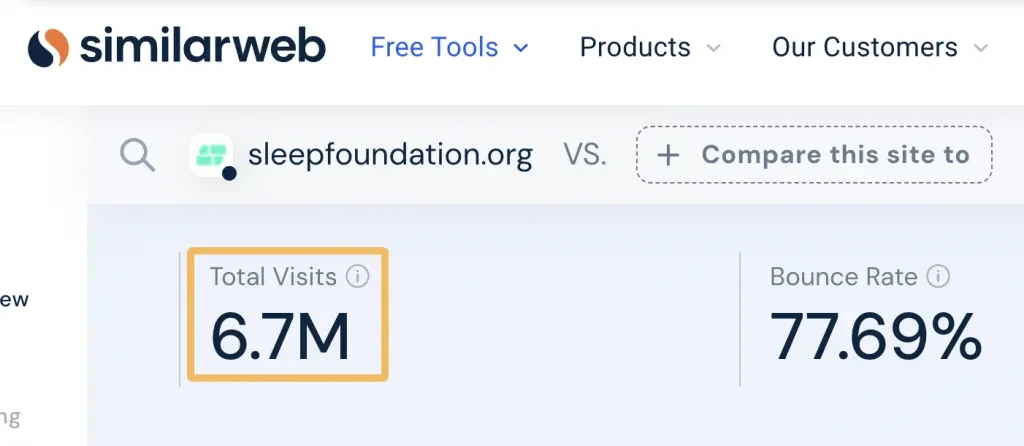 visitas mensuales al sitio sleepfoundation.org, a través de similarweb