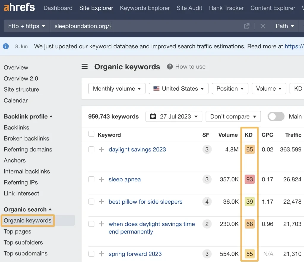 ahrefs'in site gezgininde organik anahtar kelimeler raporu