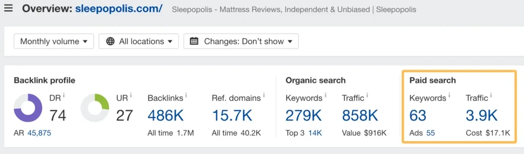 estimations de recherche payante pour sleepopolis dans l'explorateur de site d'ahrefs