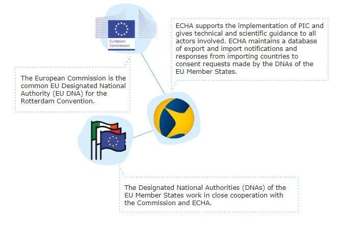 Bildschauspieler in der EU