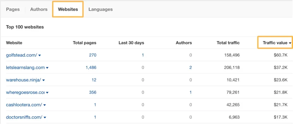 Scheda "siti web" nell'esploratore contenuti di ahrefs