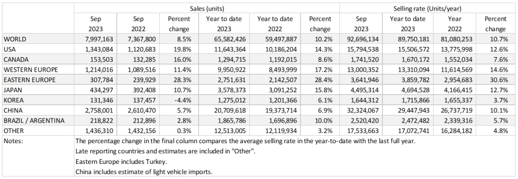 アナリスト説明会の世界の軽自動車販売最新情報