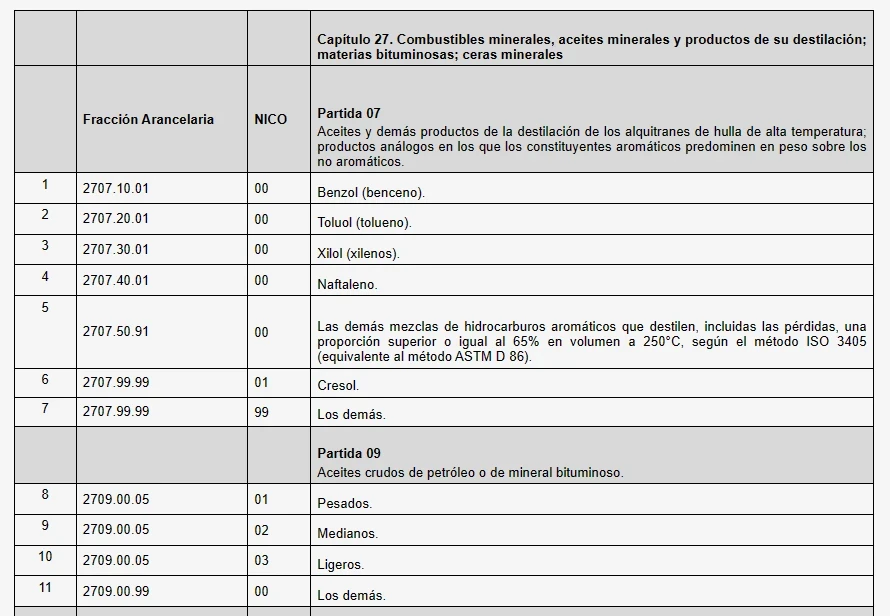 lista de productos sujetos a restricciones de importación