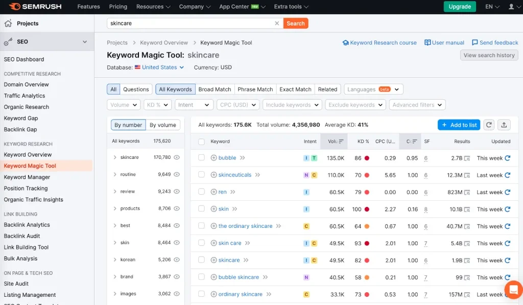 SEMrush のシード キーワード「スキンケア」に対するキーワード検索候補のスクリーンショット