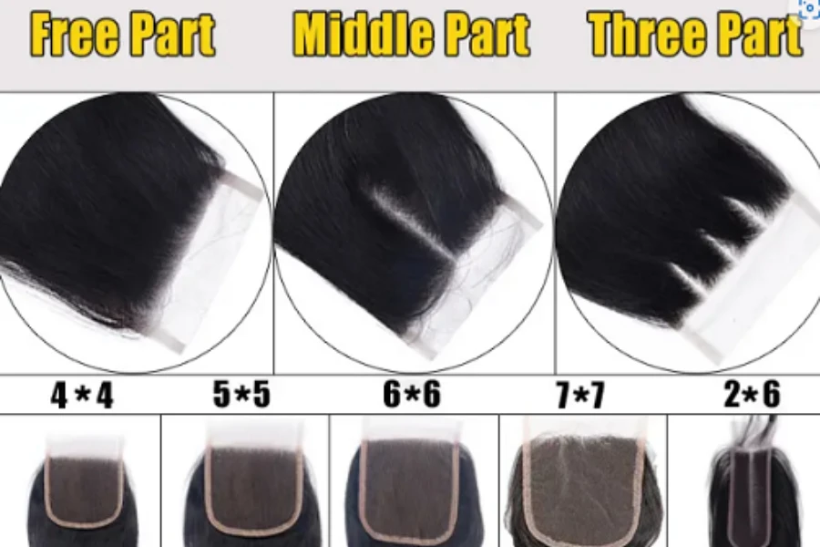 An image showing free part, middle part, and three-part closures