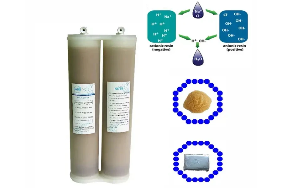 Immagine della nuova cartuccia del sistema di purificazione dell'acqua ultrapura con filtro in resina a scambio ionico