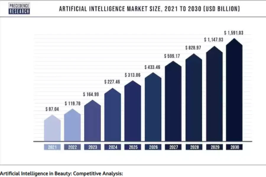 inteligencia artificial en la belleza