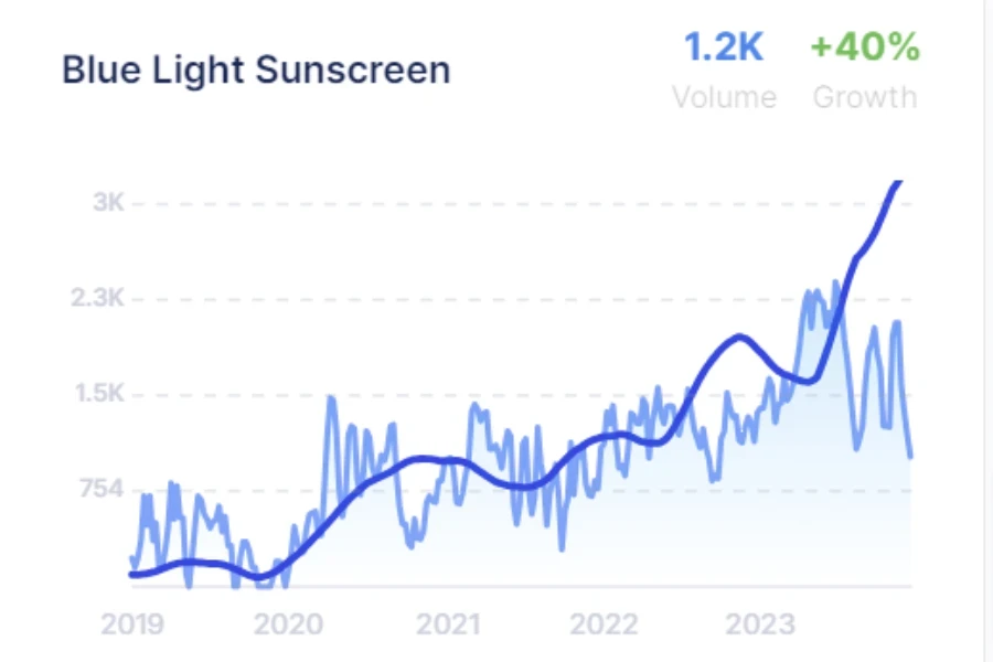 proteção contra luz azul