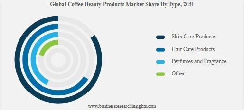 marché des produits de beauté au café