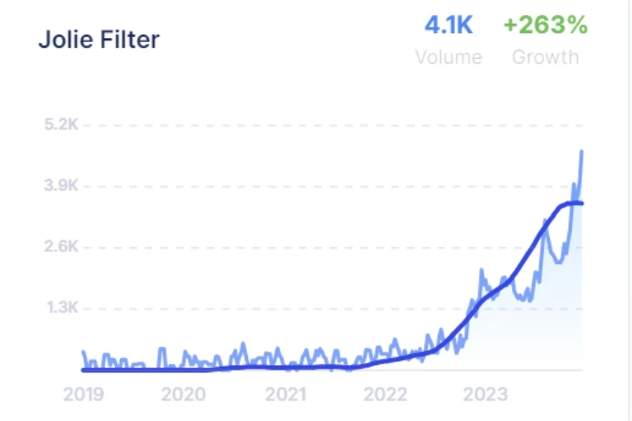 Jolie-Filter