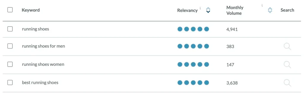 Screenshot di MOZ che mostra suggerimenti di parole chiave altamente pertinenti basati sulla ricerca "scarpe da corsa"