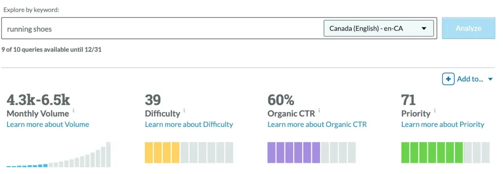 Screenshot from MOZ showing metrics for the keyword ‘running shoes’