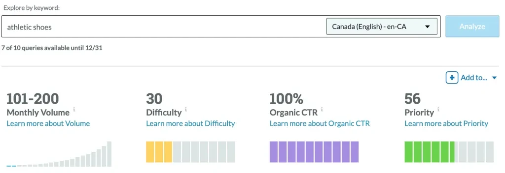 キーワード運動靴の指標を示す MOZ のスクリーンショット