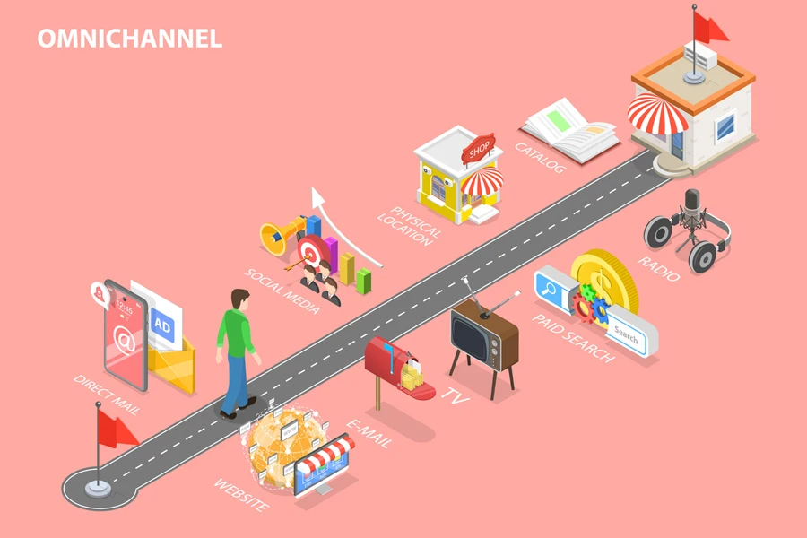 Conceptual imagery of an omnichannel experience
