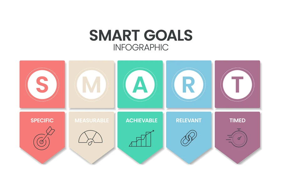 Infografica sugli obiettivi SMART che spiega l'acronimo