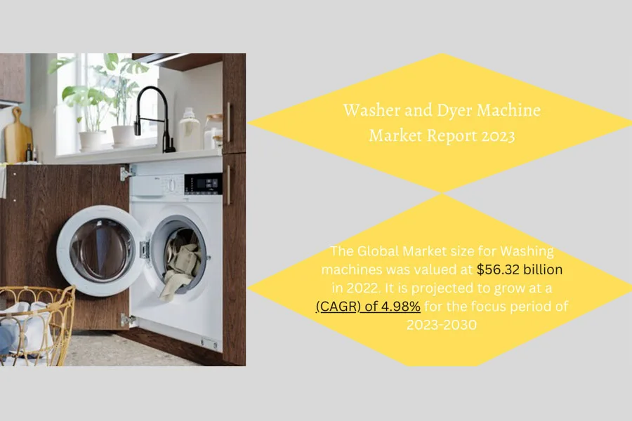 The global market size for smart washers and dryers