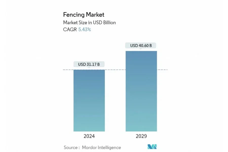 fencing market