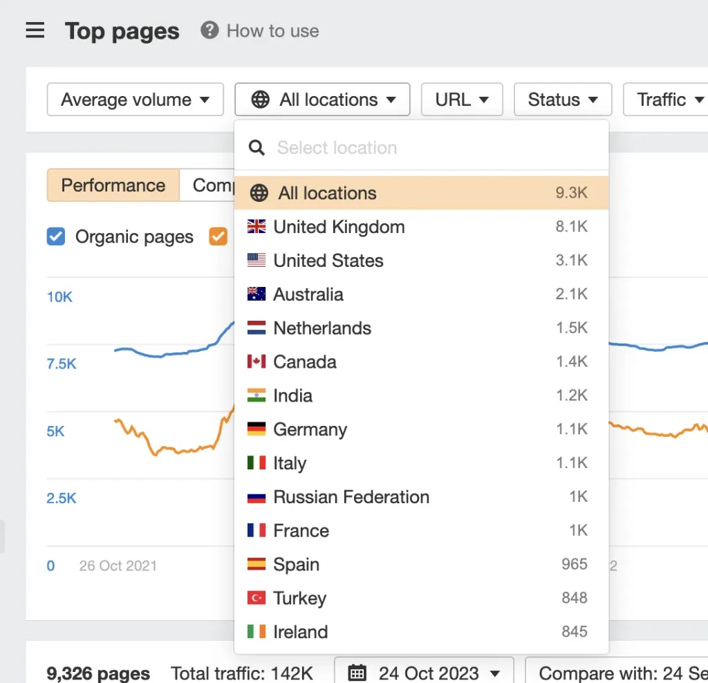 premières pages