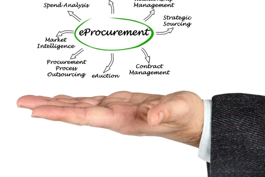 eProcurement