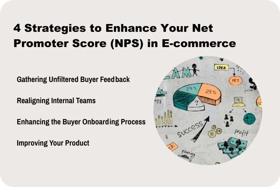 4 estrategias para mejorar Net Promoter Score en el comercio electrónico