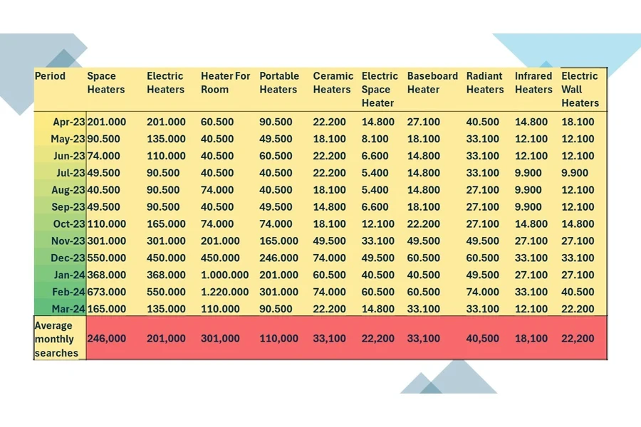 Dados de palavras-chave do Google Ads