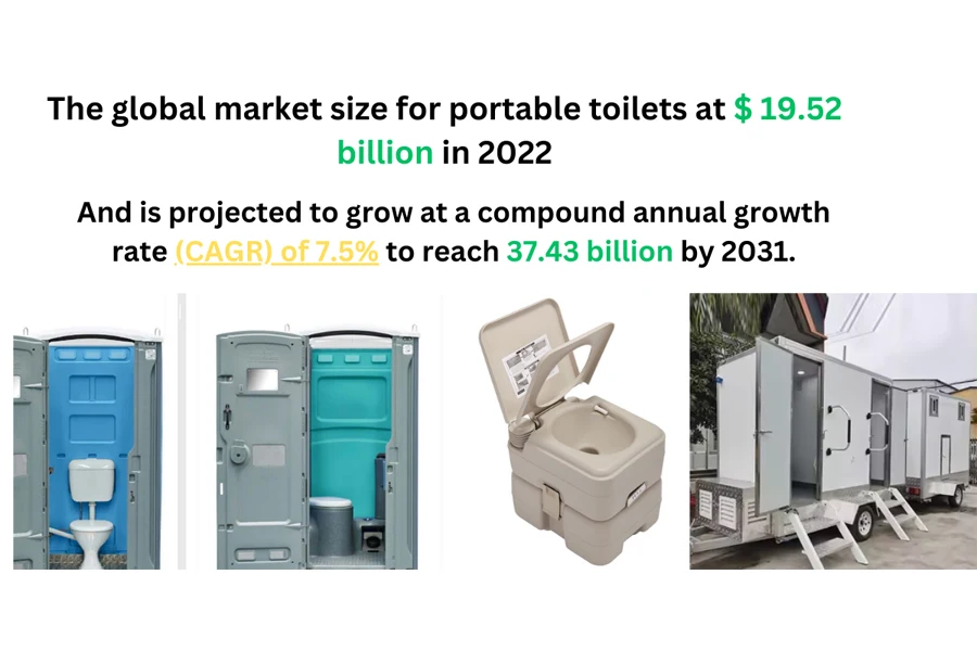 The global market size projection for portable toilets from 2022-2030