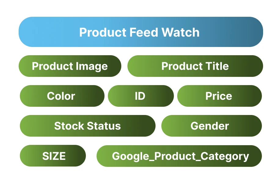 Watch type of product feed