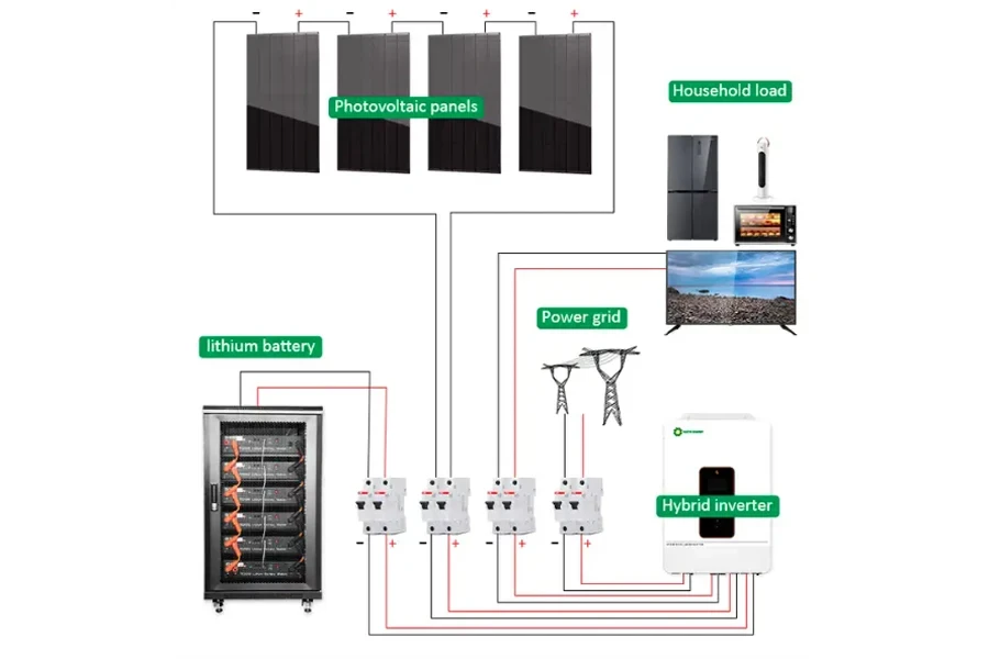 ein Diagramm eines hybriden Solarsystems