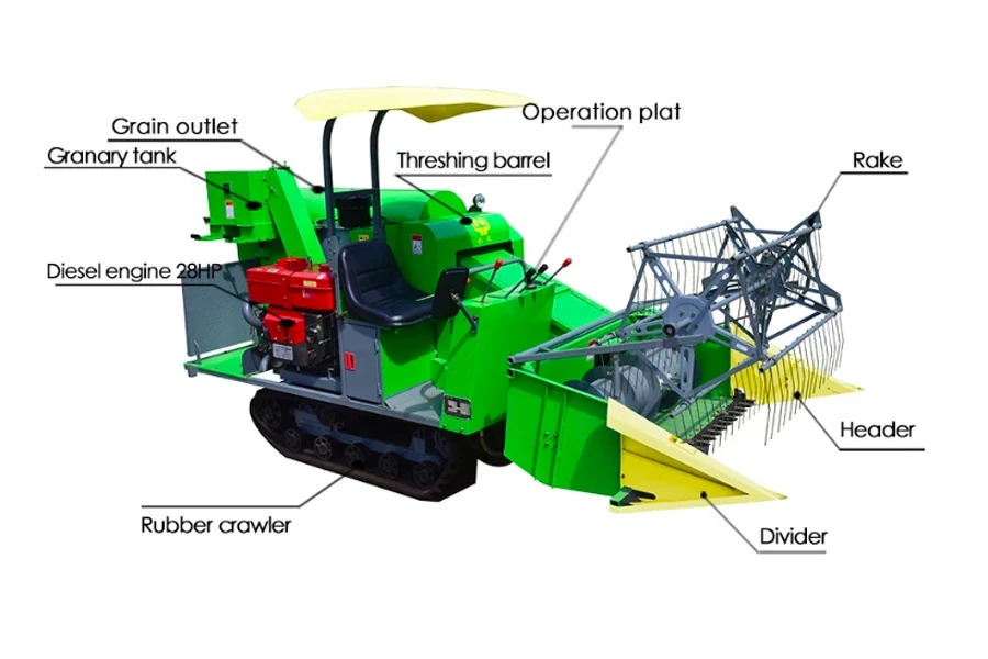 une récolteuse de riz de petite capacité avec des annotations