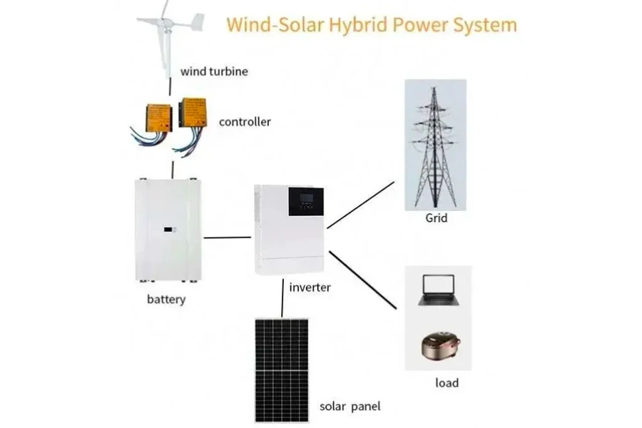 diagrama de um sistema de energia híbrido