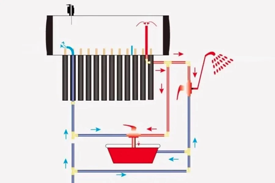 schéma du chauffage de l'eau à travers un collecteur à tubes sous vide