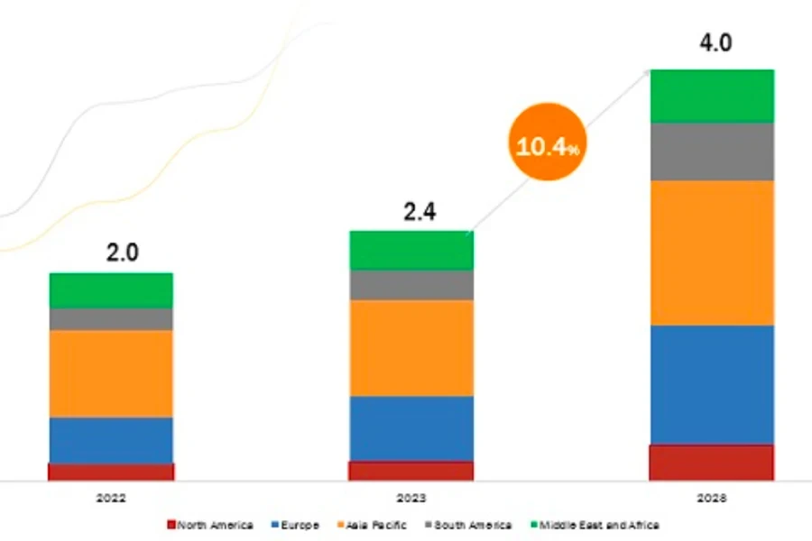 pertumbuhan sistem tenaga hibrida berdasarkan wilayah 2022-24