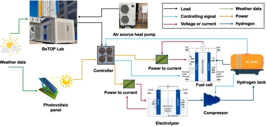 Schematic of the proposed hybrid system