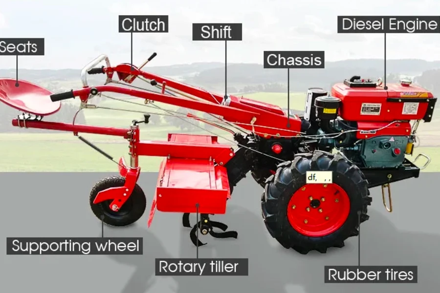 labeled diagram of a 15 Hp ride-on tiller cultivator