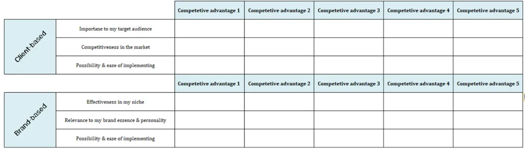 matriz de puntuación de ventajas competitivas