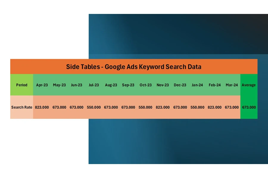 mesa lateral dados de pesquisa de palavras-chave do Google Ads
