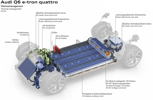 Audi Q6 e‑tron quattro battery